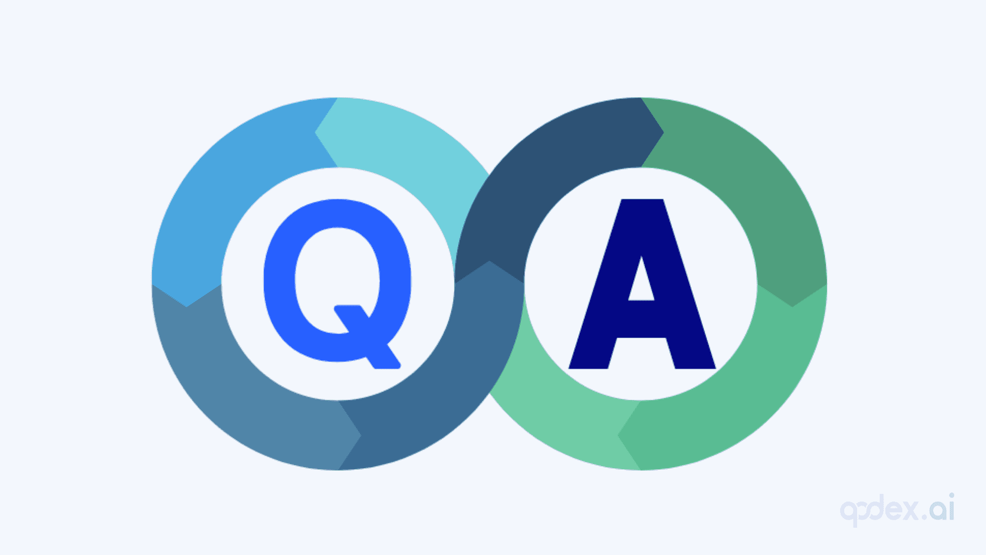 QA in a DevOps environment