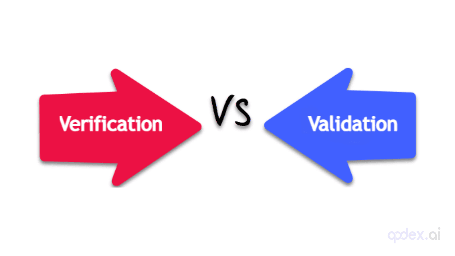 Validation and Verification