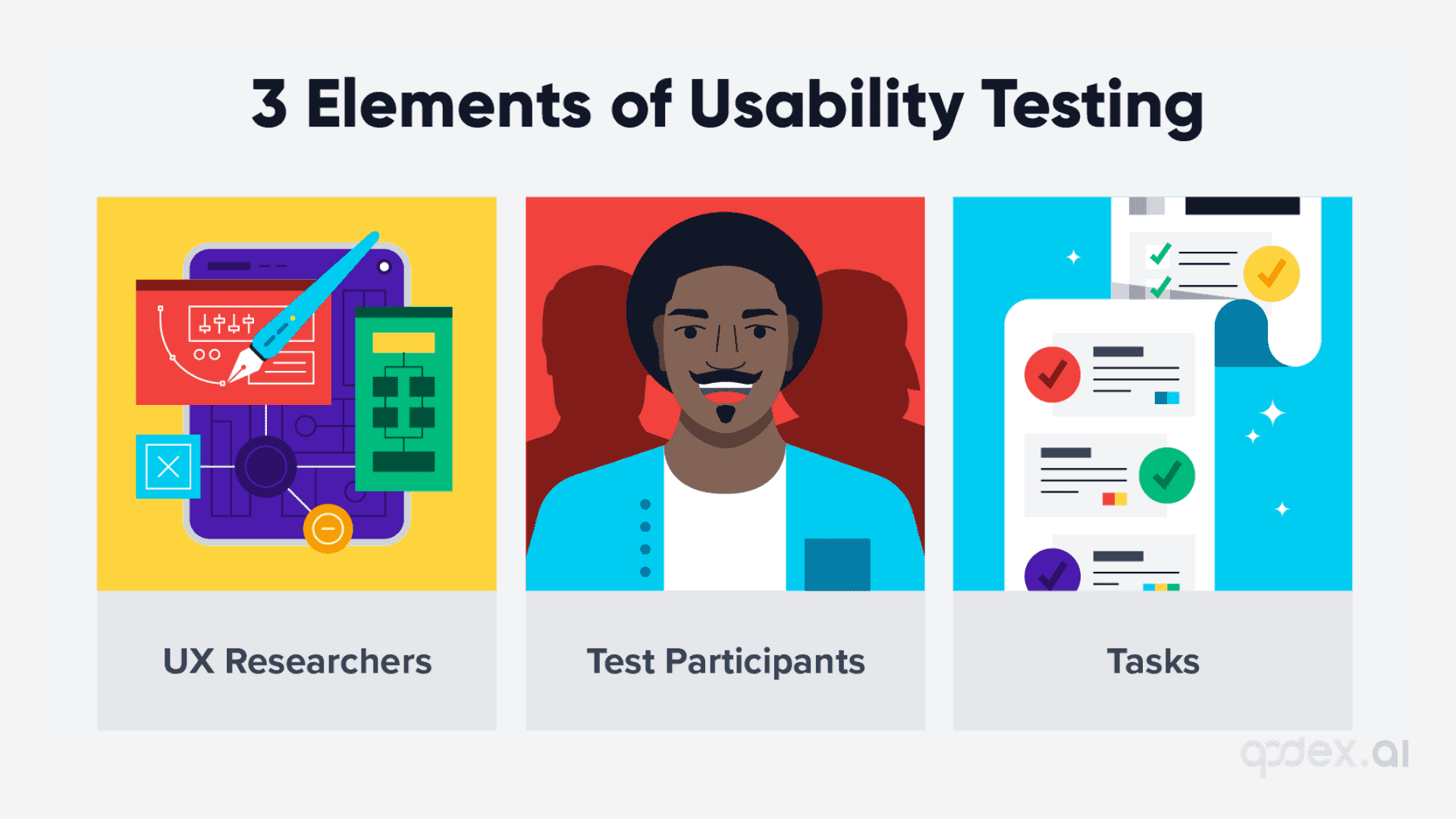 Usability Testing
