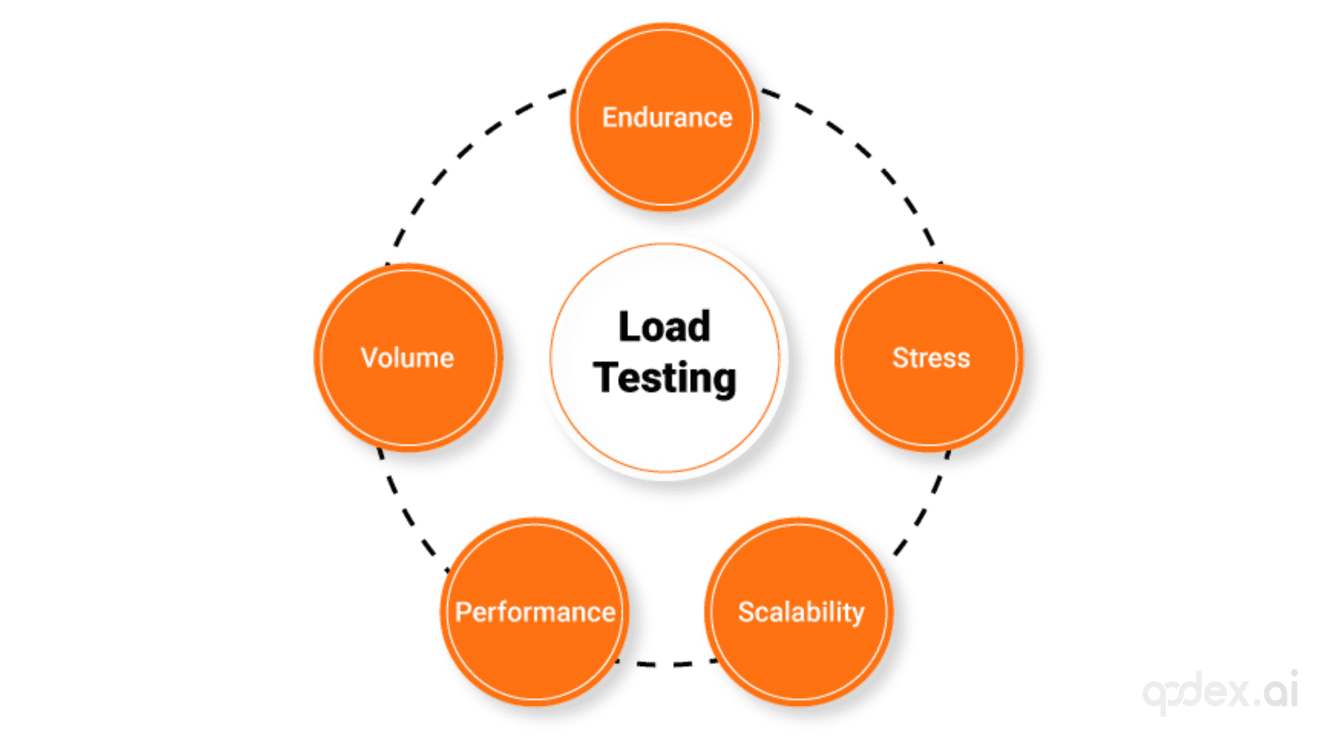 What is Load Testing