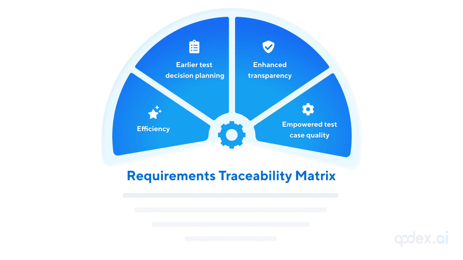 Traceability Matrix