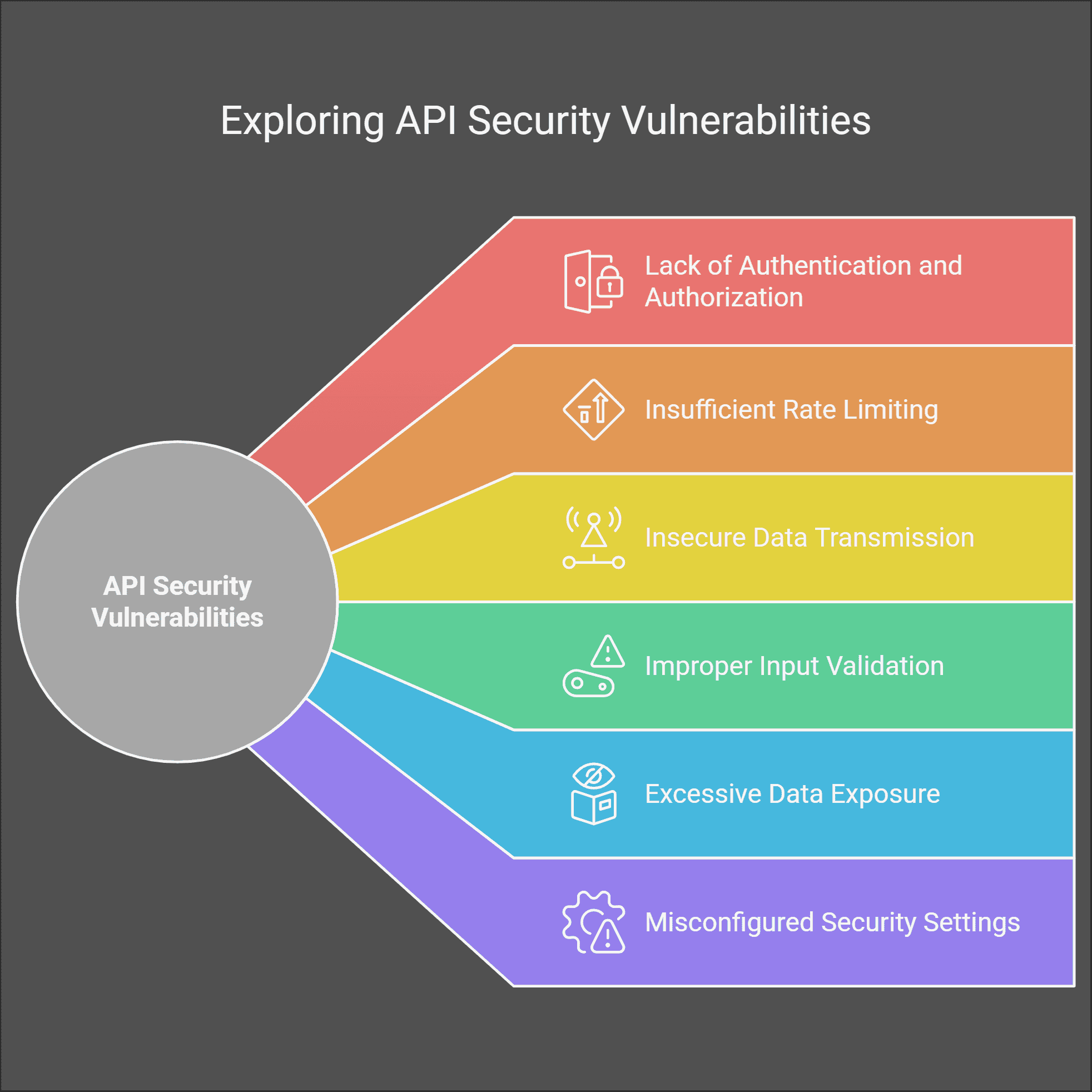 Top API Security Vulnerabilities (2026) & Fixes