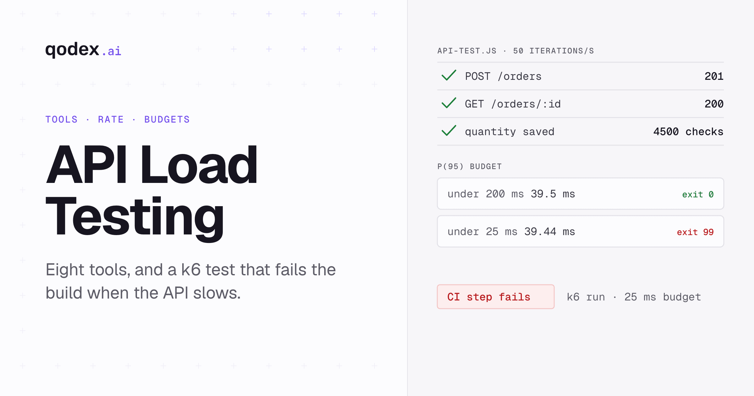 API Load Testing: 8 Tools and How to Load Test an API