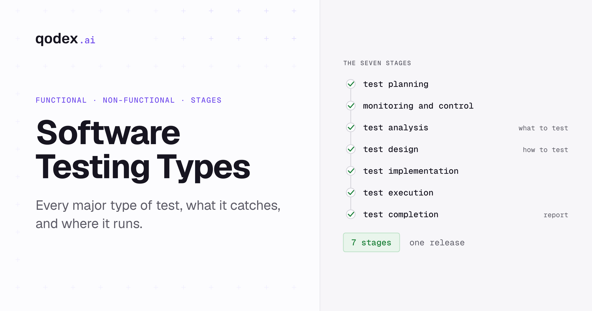 Types of Software Testing: The Complete Guide (2026)