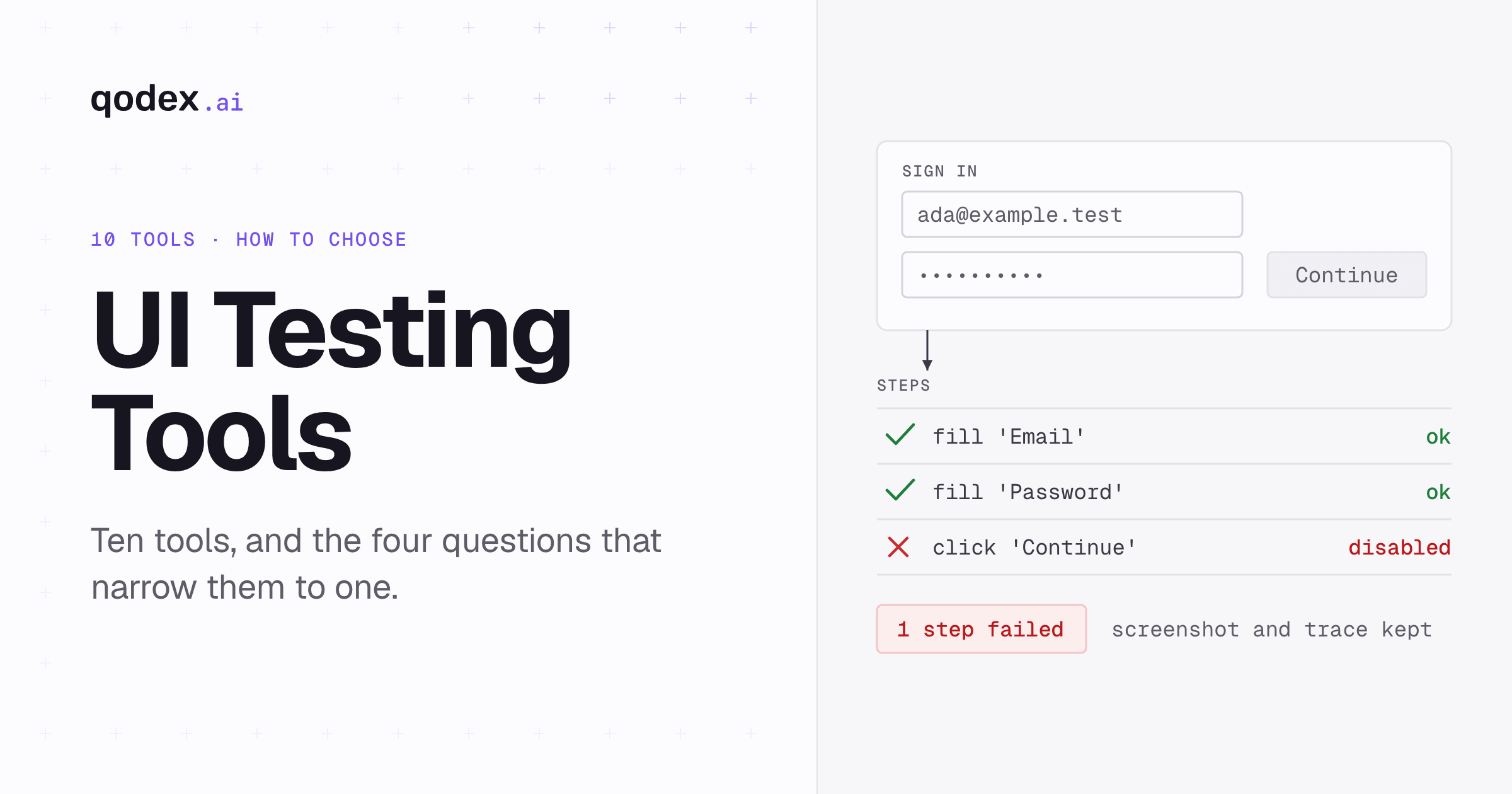 A sign-in form with two fields and a button beside the test steps that fill it, with one step failing because the button never became enabled