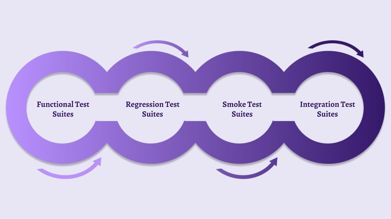 Testing Suite Examples Test Suite vs Test Case: Hierarchy Explained | Qodex.ai