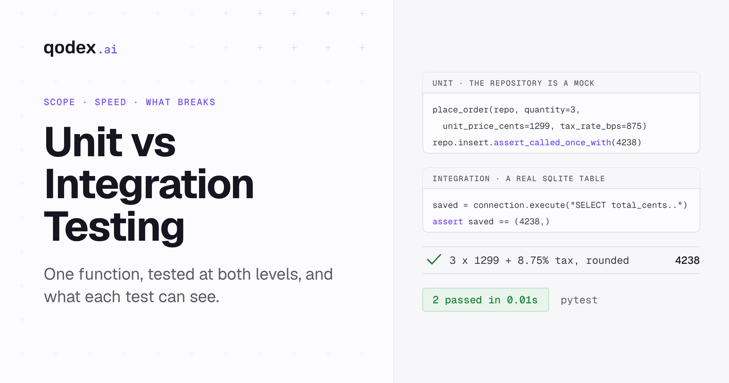 Unit Testing vs Integration Testing: The Difference