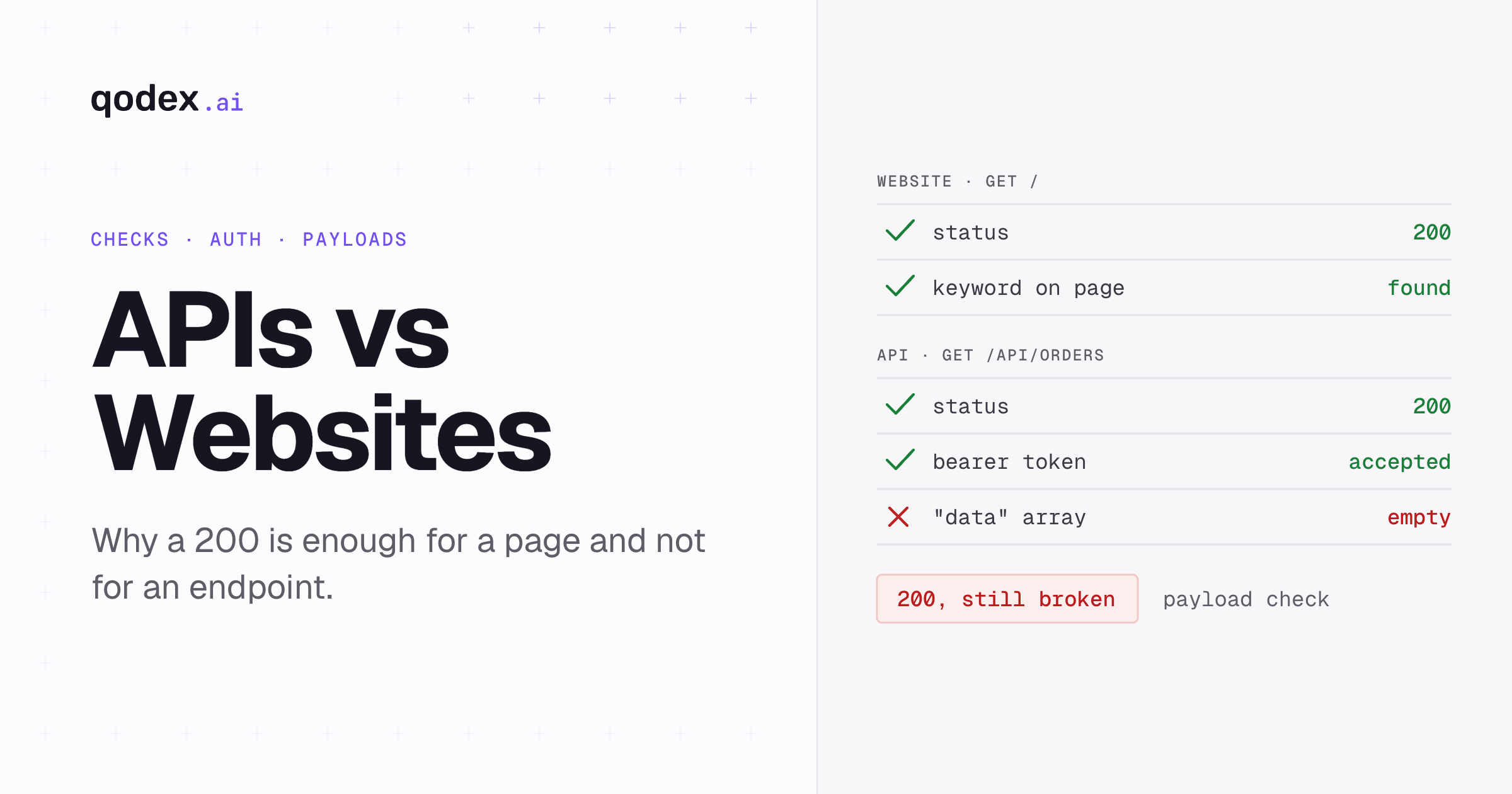 Uptime Monitoring for APIs vs Websites: Key Differences Explained