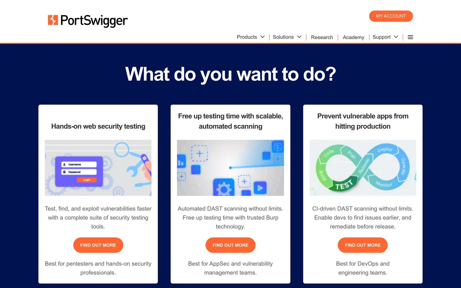Burp Suite homepage: PortSwigger Burp: What do you want to do? Three paths for pentesters, AppSec and DevOps