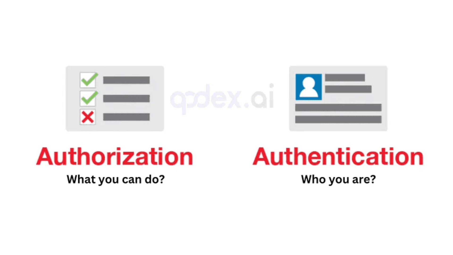 API Authentication vs. Authorization