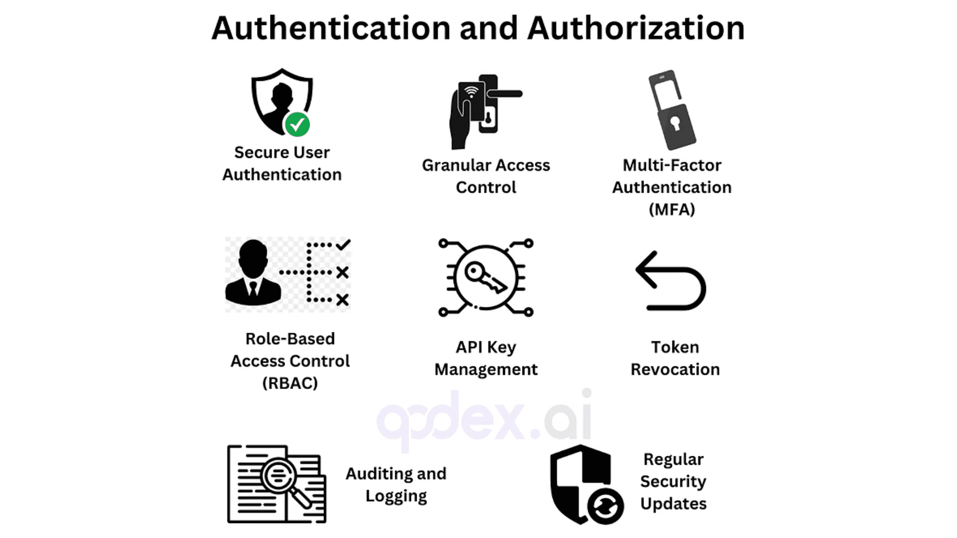 Authentication and Authorization with Qodex.ai