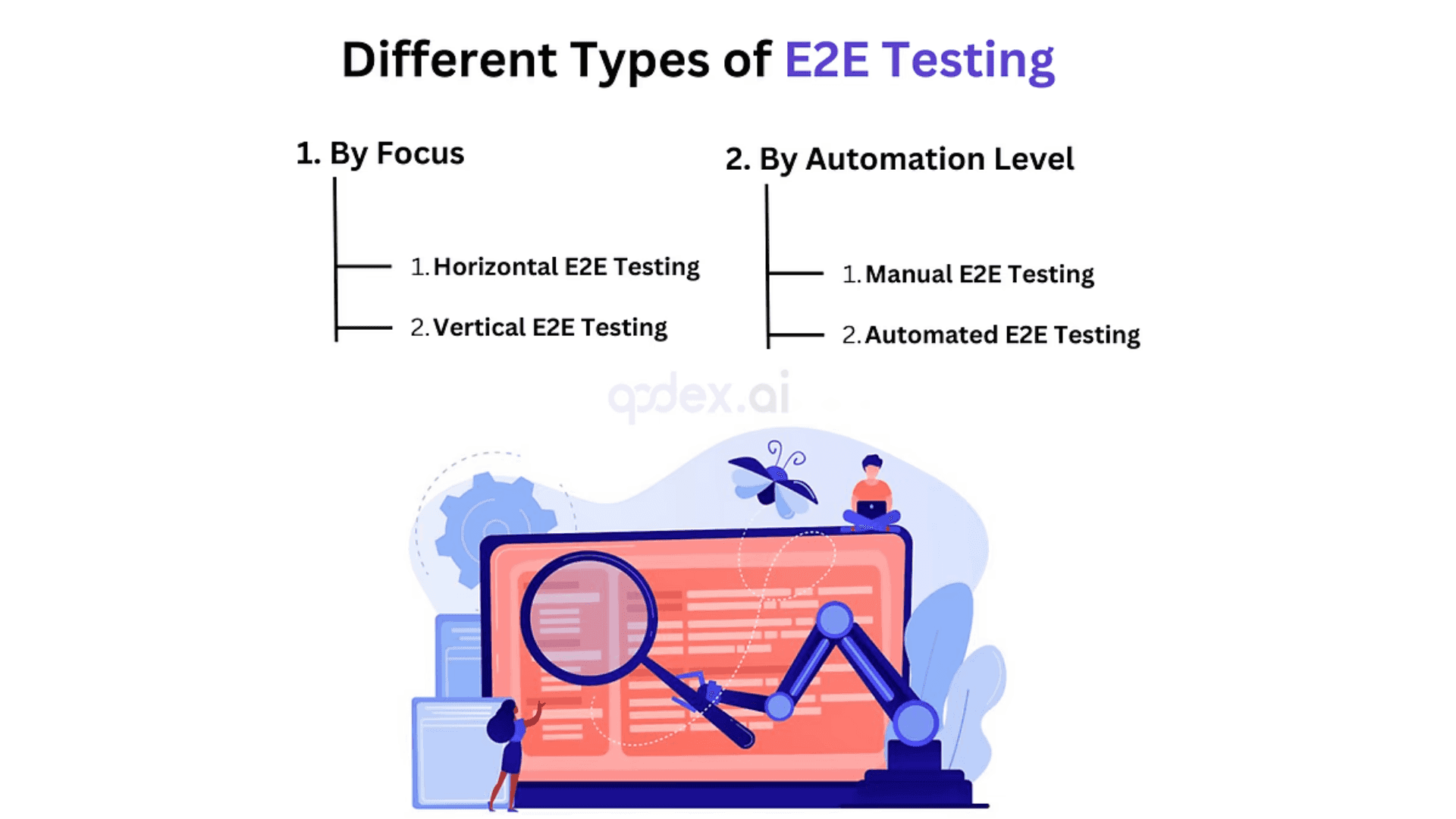 E2E Testing