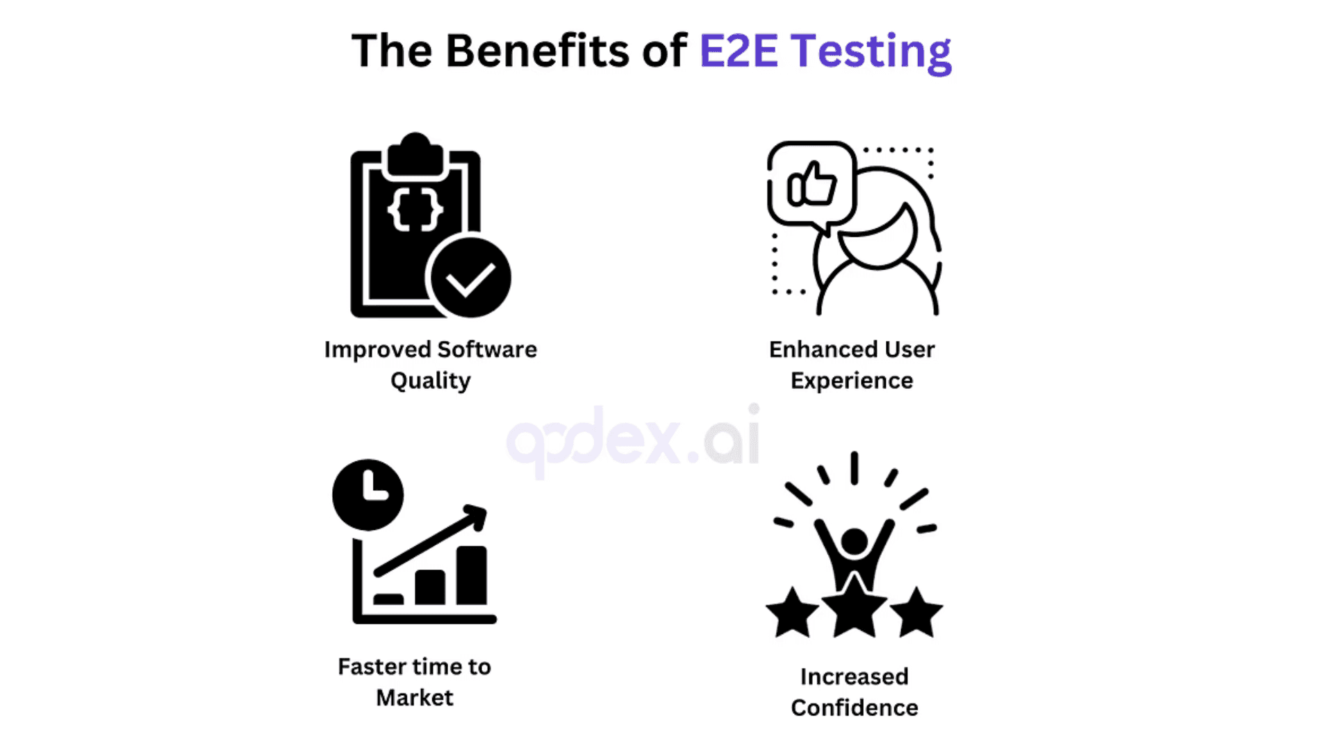 Benefits of E2E Testing