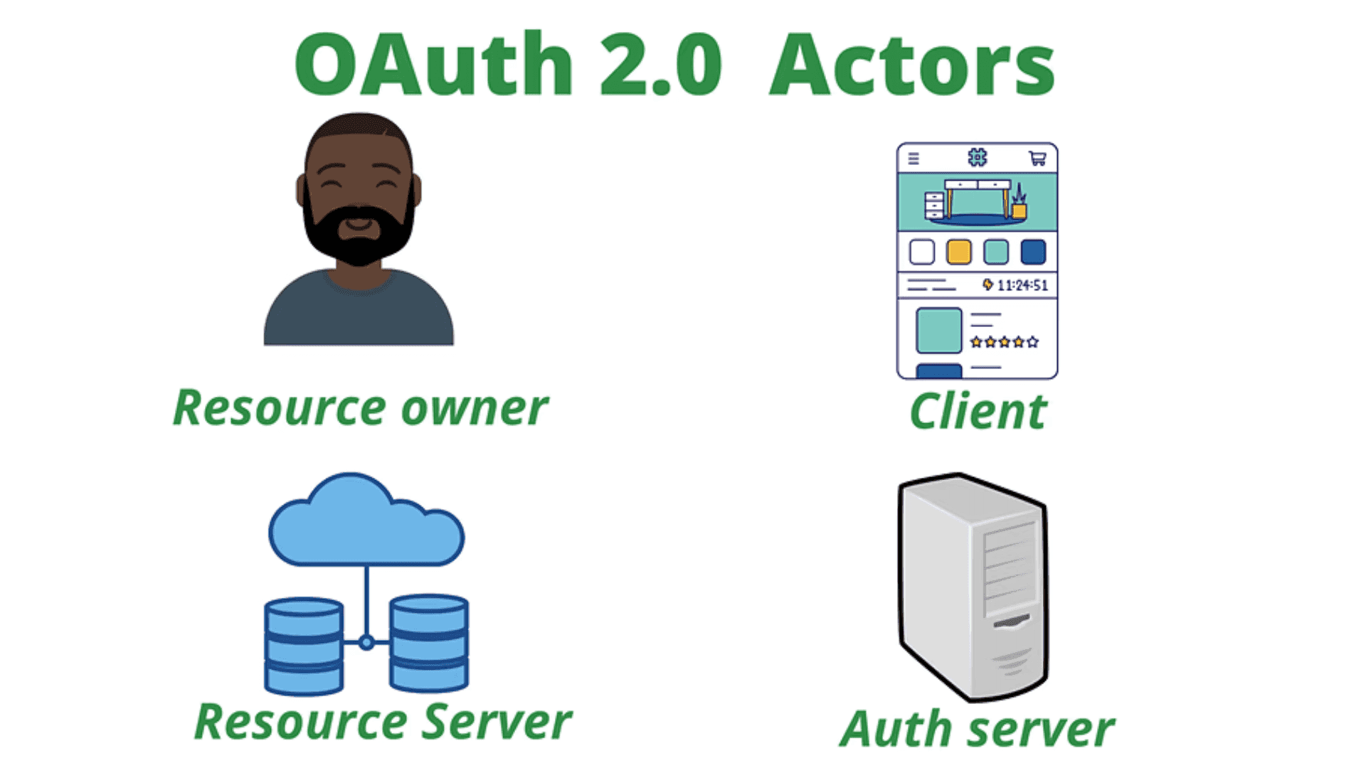 Benefits of OAuth 2.0