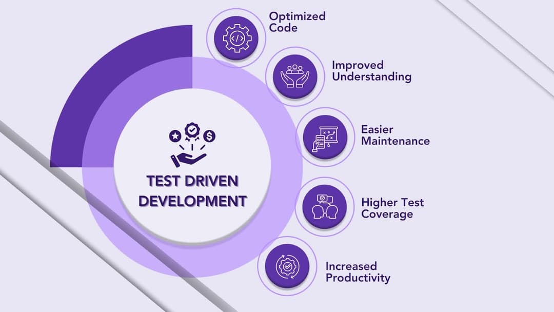 Understanding What is Test Driven Development | Qodex.ai