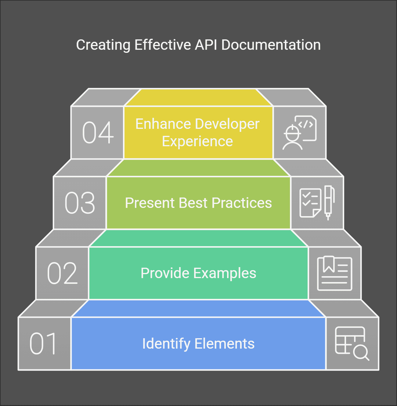 API Documentation: How to Write, Examples & Best Practices