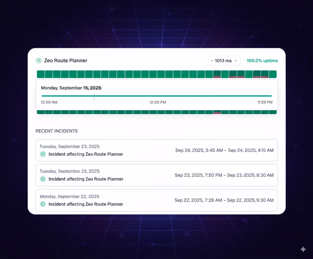 Real-Time Uptime Monitoring