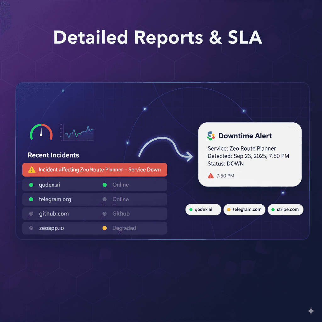 Downtime Alerts & Notifications