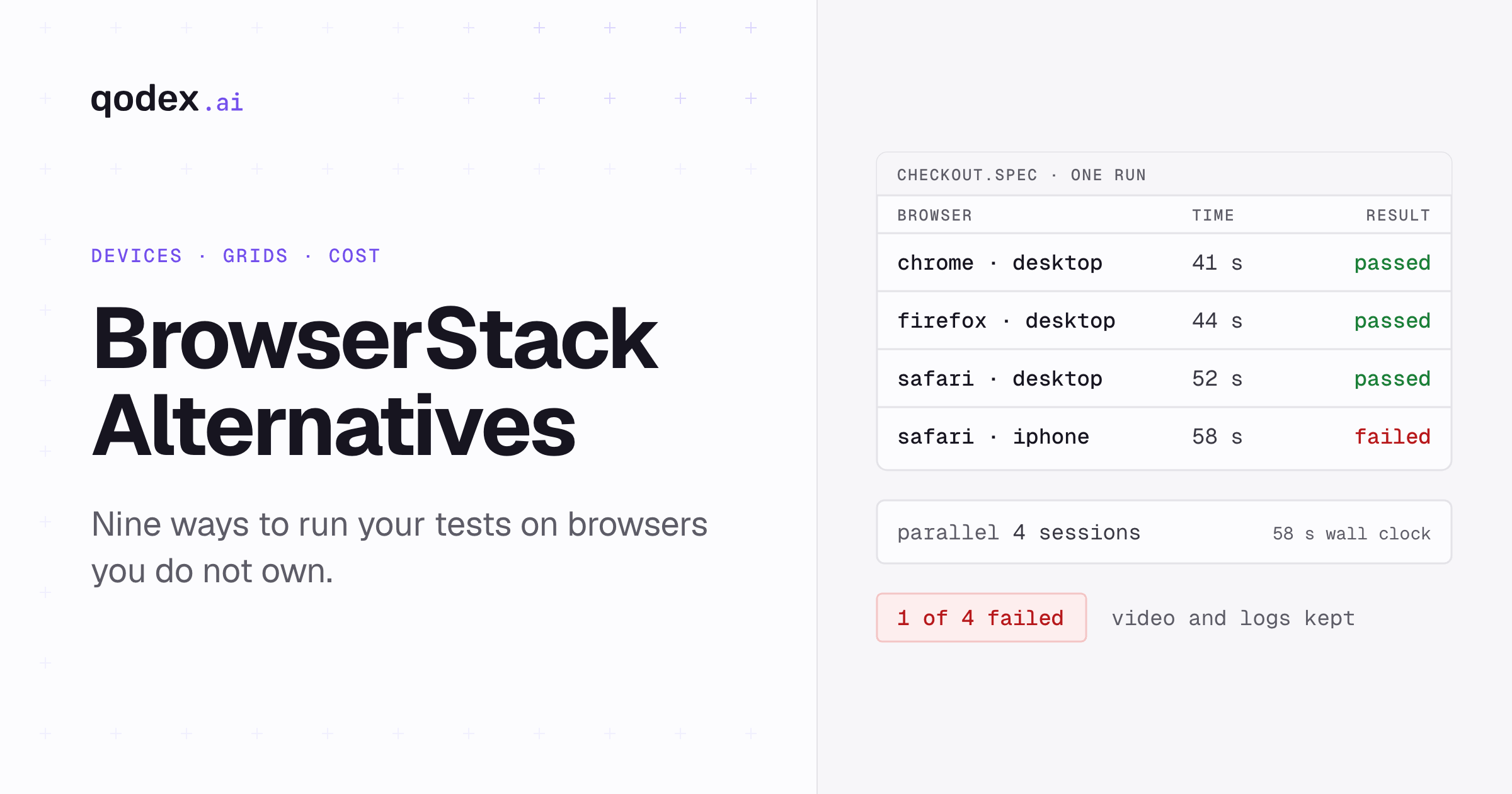 BrowserStack Alternatives in 2026: 9 Best Tools Tested | Qodex.ai